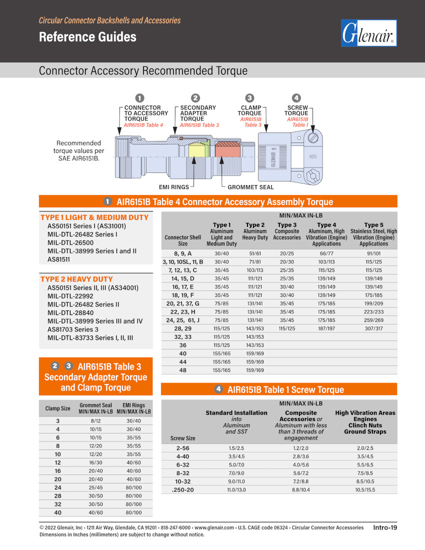 Connector Accessory Recommended Torque Reference Guide