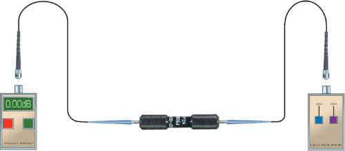 Glenair Fiber Optic Testing Kit, GTK3000