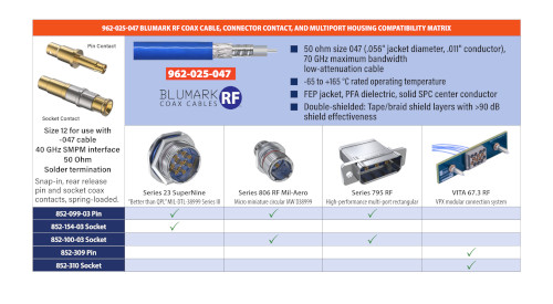 Blumark RF Coax Cable, Connector Contact, and Multiport Housing Compatibility Matrix – Size 12, 962-025-047