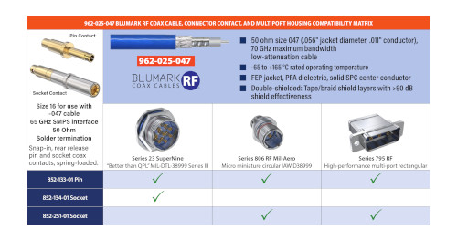 Blumark RF Coax Cable, Connector Contact, and Multiport Housing Compatibility Matrix – Size 16, 962-025-047
