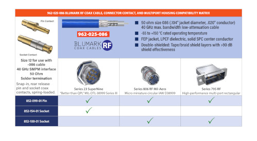 Blumark RF Coax Cable, Connector Contact, and Multiport Housing Compatibility Matrix – Size 12, 962-025-086