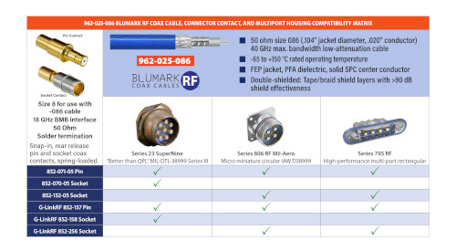 Blumark RF Coax Cable, Connector Contact, and Multiport Housing Compatibility Matrix – Size 8, 962-025-086