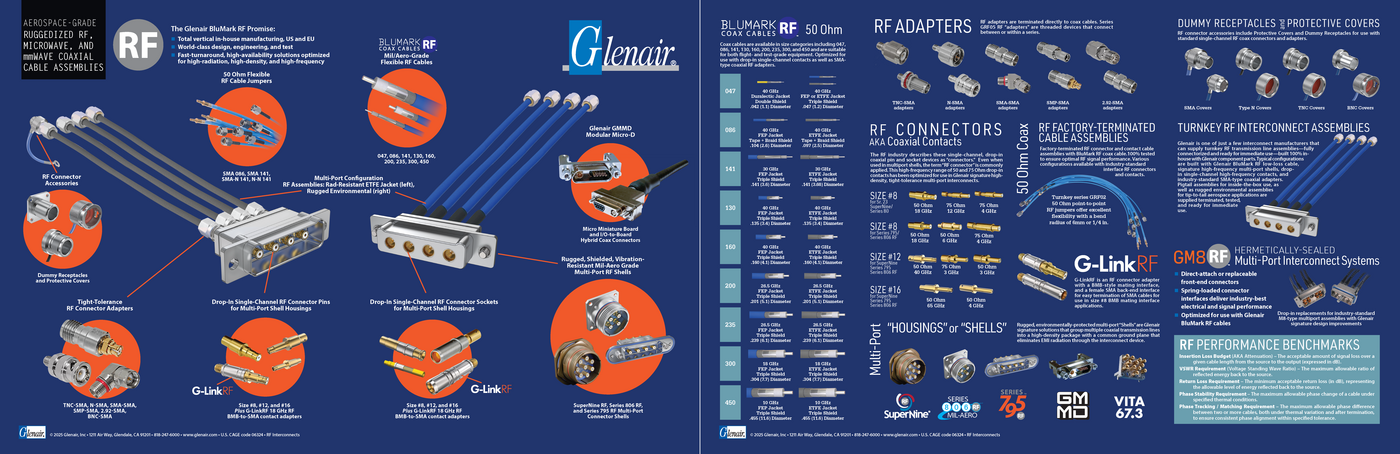 Glenair RF Interconnects Placemat 2025