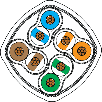 Cat6a/Cat8 Cable, #26 AWG, 963-066-26