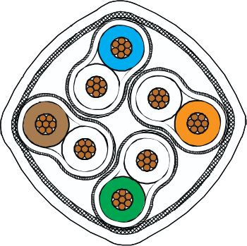 Cat6a/Cat8 Cable, #28 AWG, 963-066-28