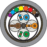 Aerospace Grade 26 AWG S/FTP High-Speed and HDMI/DisplayPort Cable