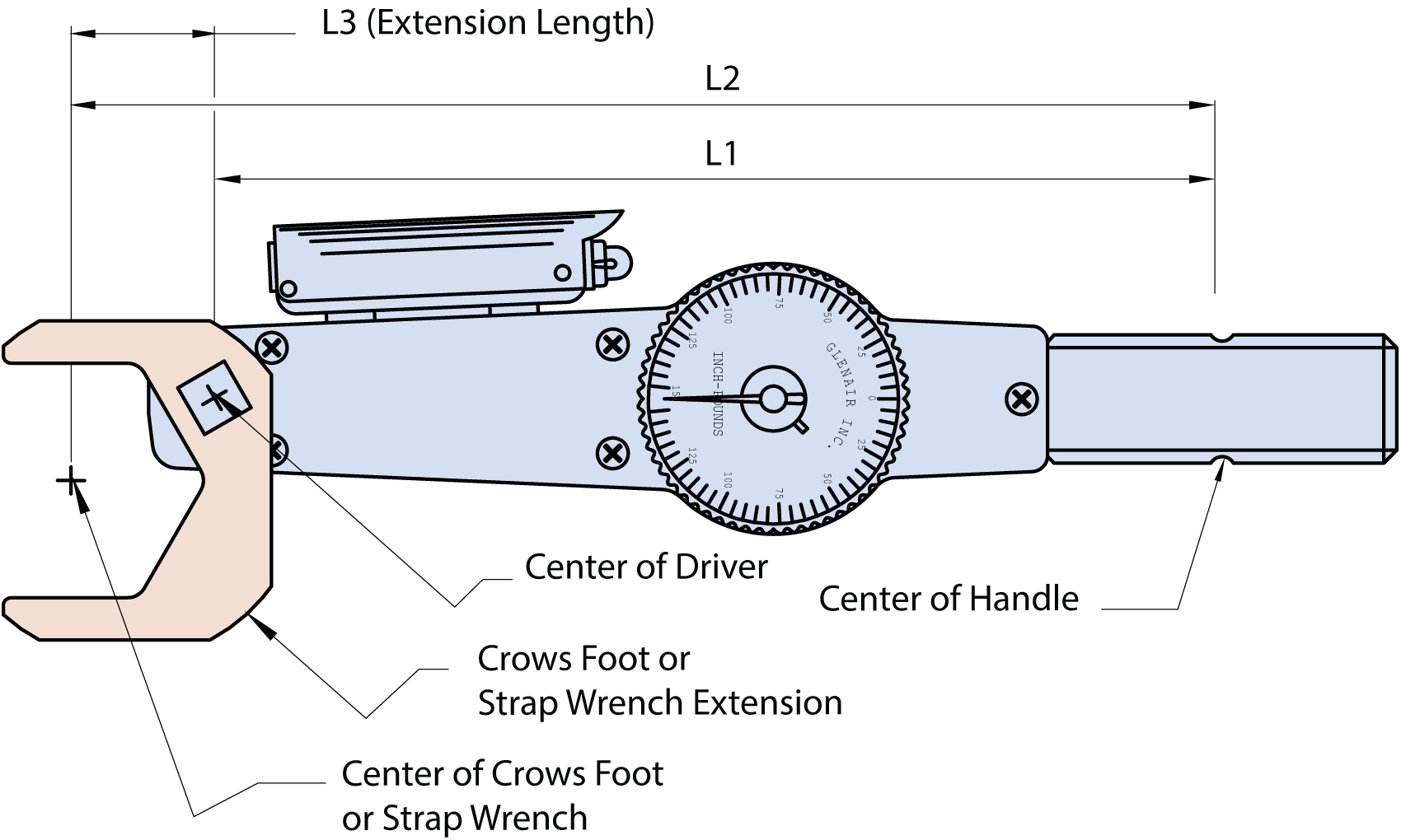 Extension Length diagram