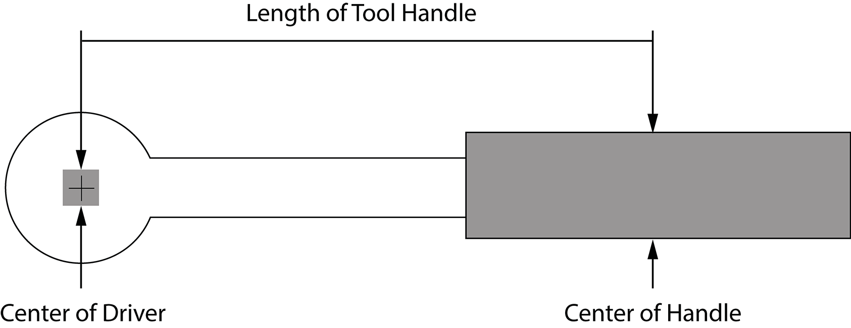 Handle length diagram