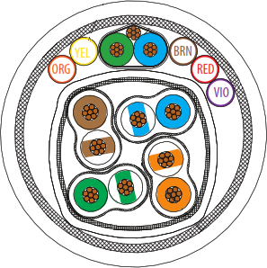 Video Cable (#26AWG) for DisplayPort 1.4, HDMI 2.0 and DVI Single Link 963-127